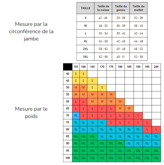 Genouillère de compression